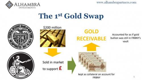 Это не “Теория заговора”: вот как центральные банки активно подавляют цену золота