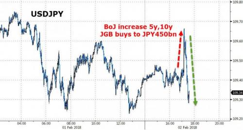 Банк Японии выставляет ордер на покупку неограниченного объема долга, панически увеличивает POMO в ответ на резкий рост ставок
